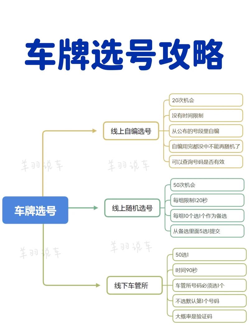 西安车牌靓号代选多少钱，车牌靓号购买