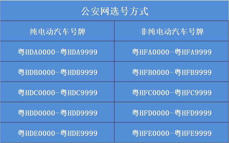 嘉兴车牌靓号现在还能买吗，车牌靓号大全及价格表