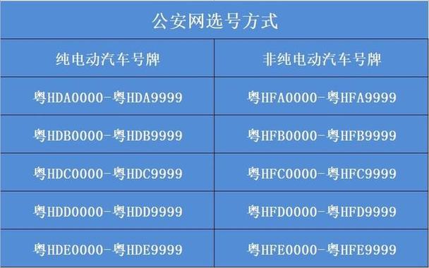 汕尾车牌靓号代选多少钱，车牌靓号购买