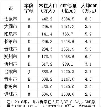 运城买个好的车牌号多少钱，选车号怎样能选到好号