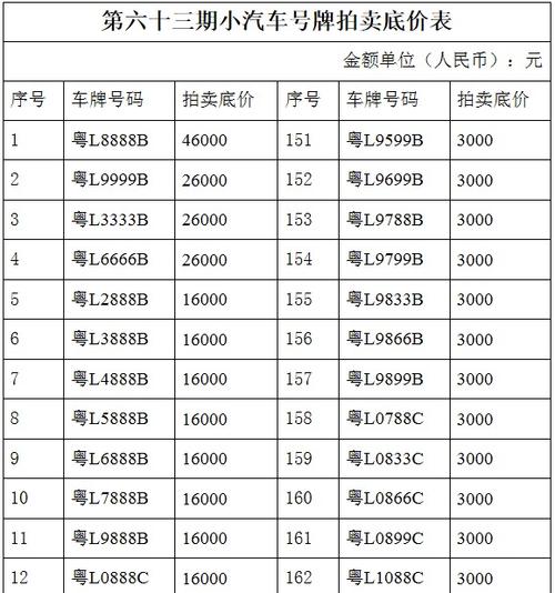 通辽自编号牌怎么弄到好号，车牌靓号购买