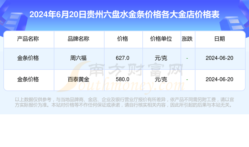 六盘水买个好的车牌号多少钱，选车号怎样能选到好号